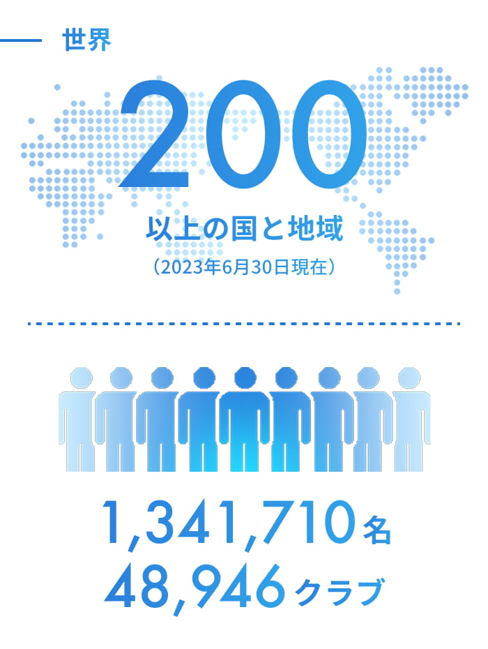 世界